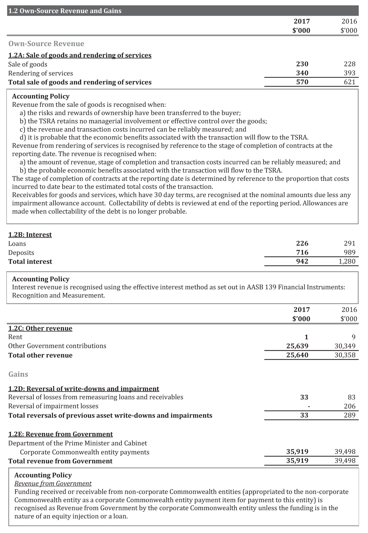 a photograph of Financial Performance document (page 3)